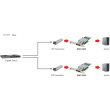 10-Gigabit SC Fiber PCIe Network Card 8x/2xSFP