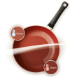 Praepann SensoRed 26cm Fissler 157-303-26-100