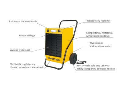 MASTER DEHUMIDIFIER DH62 52 L/24h