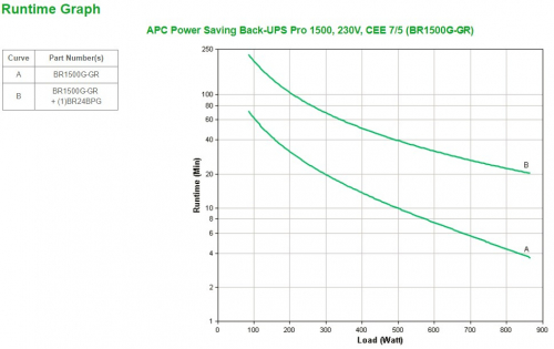 APC Back-UPS Pro uninterruptible power supply (UPS) Line-Interactive 1.5 kVA 865 W 6 AC outlet(s)