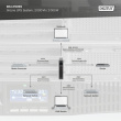 Digitus UPS Online Rack DN-170095