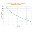 APC Smart-UPS C 1000VA LCD 230V