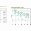 APC Smart-UPS SRT3000XLI 2700W 3000VA
