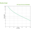APC Back-UPS 500 Tower BK500EI 500VA 300W