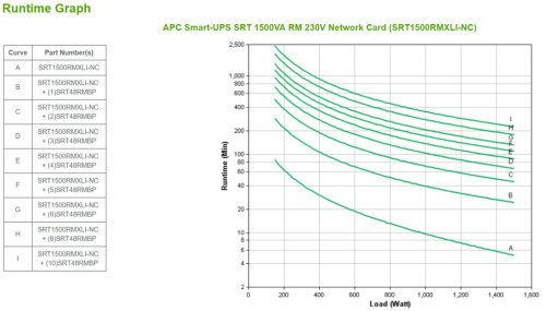 APC Smart-UPS On-Line SRT1500RMXLI-NC - 1500VA, 6x C13 output, rack mountable, NMC