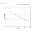 APC Back-UPS Tower BK650EI 650VA 400W
