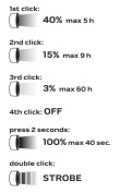 NEO tools 99-029 flashlight