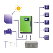 Qoltec Hybrid solar inventer Off Grid 5,5kW, 100A