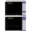 ALLNET Antenne 868MHz 10dbi Antenne (N-Female) YAGI ANT-868-10dbi-Yagi LoRA HELIUM IoT