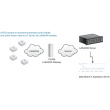 DRAGINO LoRaWAN Temperatur & Humidity Sensor LHT52-EU868