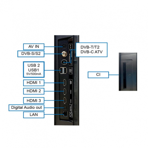 TV METZ QLED 65MQD7500Z 165,1 cm (65