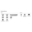 Philips 32PFS6900/12 | 32 | Smart TV | TITAN OS | FHD | Black