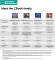 Taastatud SILVER HP ZBook Fury 16 G11 - i9-14900HX, 64GB, 2TB SSD, Quadro RTX 5000 Ada 16GB, 16 WQUXGA 500-nit DreamColor AG, 5MP IR cam, Smartcard, FPR, UK backlit keyboard, 95Wh, Win 11 Pro, 1 years HP Taastatud